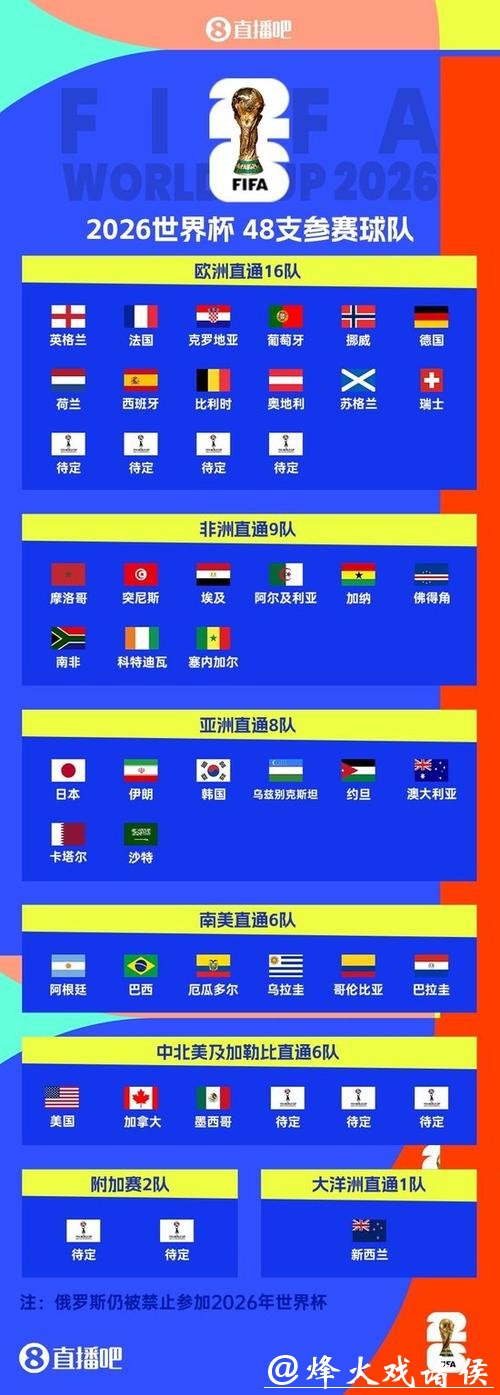 2026世界杯竞猜风险规避,理智选择有保障 2026世界杯竞猜风险规避,理智选择有保障