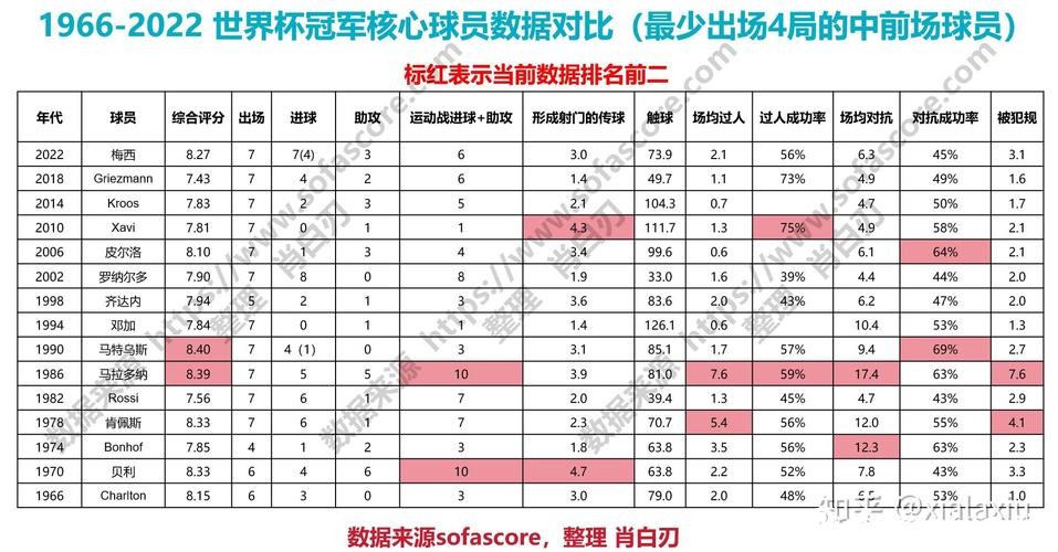 世界杯比赛预测:最受关注的球员表现评估 世界杯比赛预测:最受关注的球员表现评估