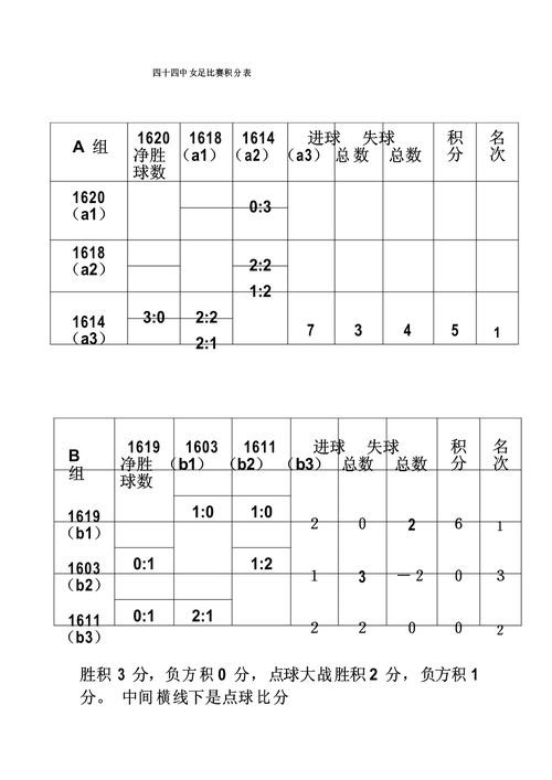 2026世界杯比分APP入口推荐，实时速度和网站选择别找错